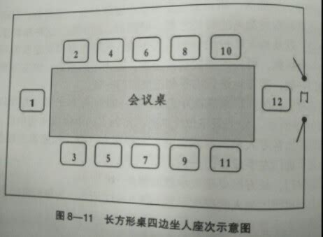 座位 意思